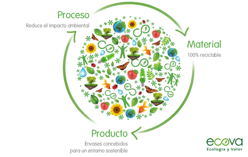 sostenibilidad-vriaza